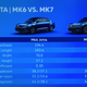 Illustration for article titled The 2019 VW Jetta Seems Pretty Good And Still Comes With A Stick
